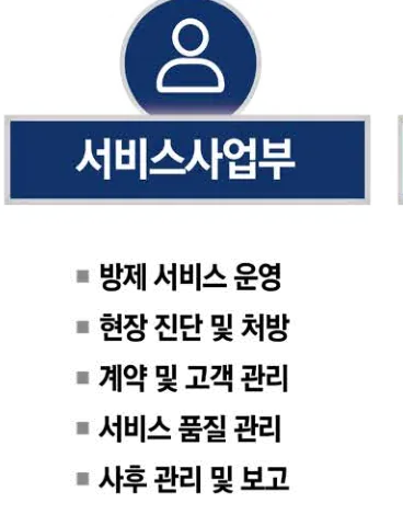 서비스사업부 — 방제 서비스 운영, 현장 진단 및 처방, 계약 및 고객 관리, 서비스 품질 관리, 사후 관리 및 보고