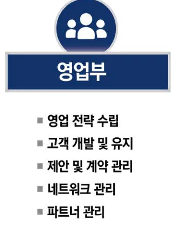 영업부 — 영업 전략 수립, 고객 개발 및 유치, 제안 및 계약 관리, 네트워크 관리, 파트너 관리