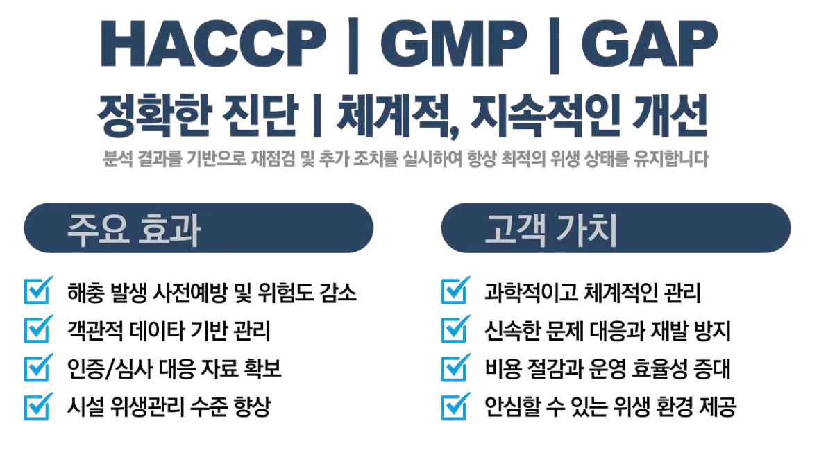 HACCP | GMP | GAP — 정확한 진단, 체계적·지속적인 개선. 주요 효과와 고객 가치 체크리스트