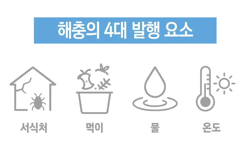 해충의 4대 발생 요소 — 서식처·먹이·물·온도
